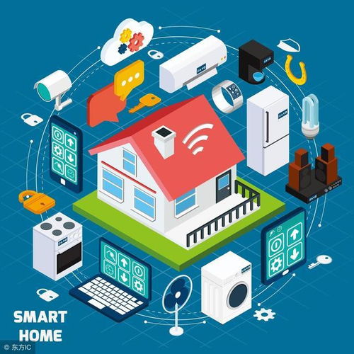 智能产品与网络技术 科技时代的生活革命