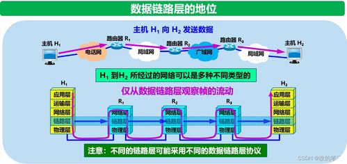 数据链路层 计算机网络通信的坚实桥梁与开发基石