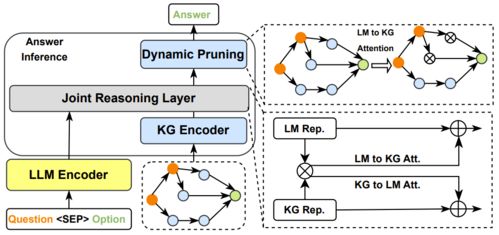 当大型语言模型遇上知识图谱 两大技术优势互补与计算机网络技术开发