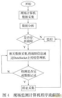 基于网络的电能质量监测系统设计——计算机网络技术开发