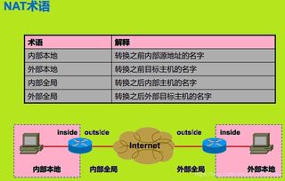 NAT技术下两台电脑间的网络通信机制解析 从原理到实践