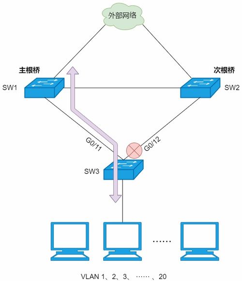 网络冗余与环路消除 STP、RSTP与MSTP技术深度科普