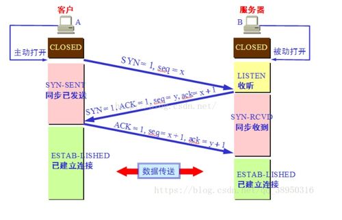 计算机网络知识体系与技术开发现状探析